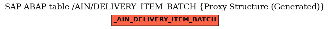 E-R Diagram for table /AIN/DELIVERY_ITEM_BATCH (Proxy Structure (Generated))