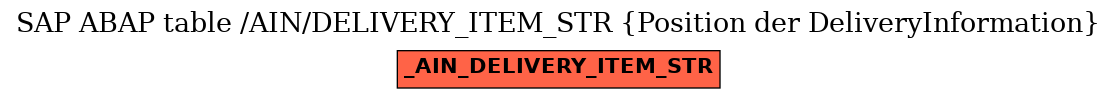 E-R Diagram for table /AIN/DELIVERY_ITEM_STR (Position der DeliveryInformation)