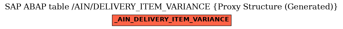 E-R Diagram for table /AIN/DELIVERY_ITEM_VARIANCE (Proxy Structure (Generated))