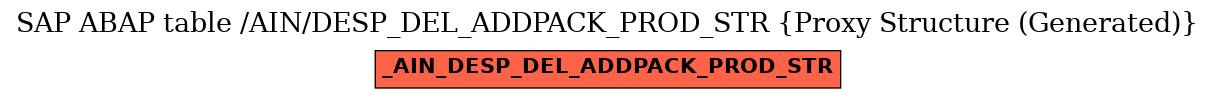 E-R Diagram for table /AIN/DESP_DEL_ADDPACK_PROD_STR (Proxy Structure (Generated))