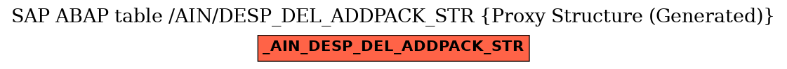 E-R Diagram for table /AIN/DESP_DEL_ADDPACK_STR (Proxy Structure (Generated))