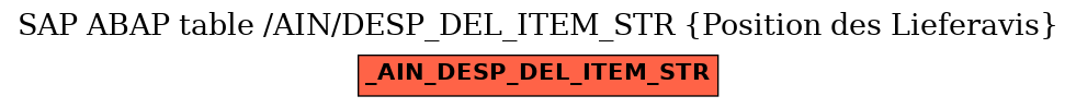 E-R Diagram for table /AIN/DESP_DEL_ITEM_STR (Position des Lieferavis)