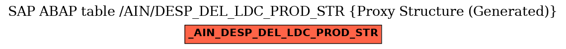 E-R Diagram for table /AIN/DESP_DEL_LDC_PROD_STR (Proxy Structure (Generated))