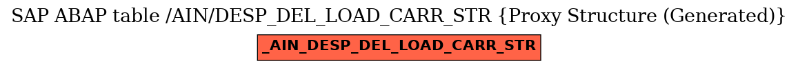 E-R Diagram for table /AIN/DESP_DEL_LOAD_CARR_STR (Proxy Structure (Generated))