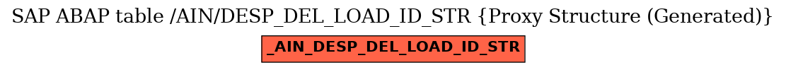 E-R Diagram for table /AIN/DESP_DEL_LOAD_ID_STR (Proxy Structure (Generated))