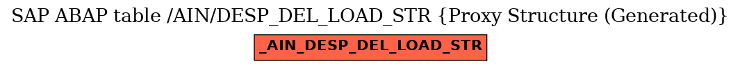 E-R Diagram for table /AIN/DESP_DEL_LOAD_STR (Proxy Structure (Generated))