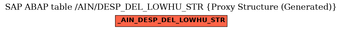 E-R Diagram for table /AIN/DESP_DEL_LOWHU_STR (Proxy Structure (Generated))