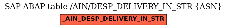 E-R Diagram for table /AIN/DESP_DELIVERY_IN_STR (ASN)