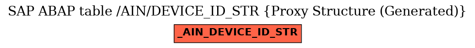 E-R Diagram for table /AIN/DEVICE_ID_STR (Proxy Structure (Generated))