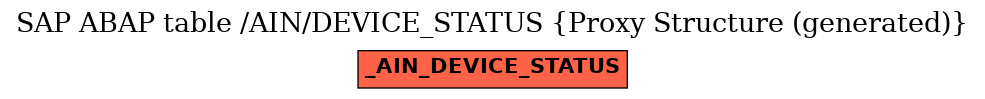 E-R Diagram for table /AIN/DEVICE_STATUS (Proxy Structure (generated))