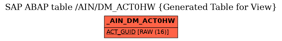 E-R Diagram for table /AIN/DM_ACT0HW (Generated Table for View)