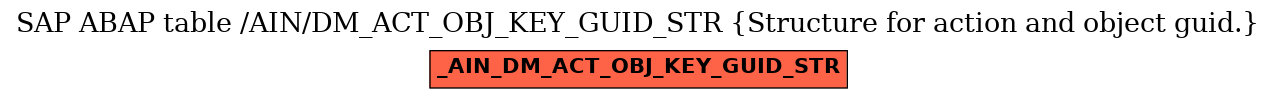 E-R Diagram for table /AIN/DM_ACT_OBJ_KEY_GUID_STR (Structure for action and object guid.)