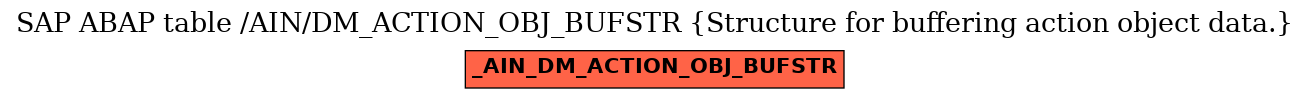 E-R Diagram for table /AIN/DM_ACTION_OBJ_BUFSTR (Structure for buffering action object data.)