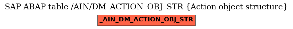 E-R Diagram for table /AIN/DM_ACTION_OBJ_STR (Action object structure)