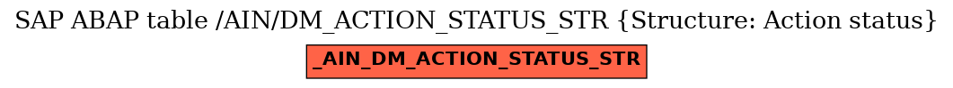 E-R Diagram for table /AIN/DM_ACTION_STATUS_STR (Structure: Action status)