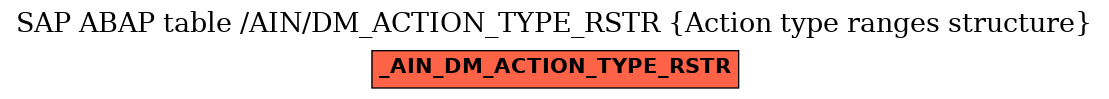 E-R Diagram for table /AIN/DM_ACTION_TYPE_RSTR (Action type ranges structure)