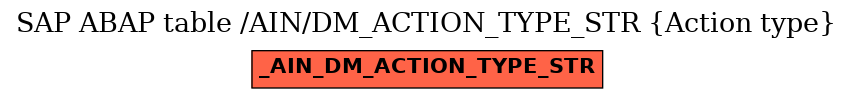 E-R Diagram for table /AIN/DM_ACTION_TYPE_STR (Action type)