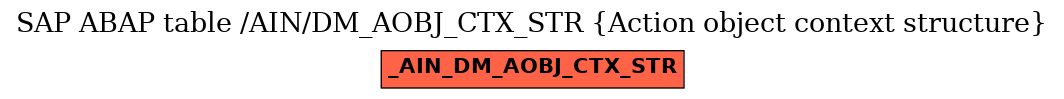 E-R Diagram for table /AIN/DM_AOBJ_CTX_STR (Action object context structure)