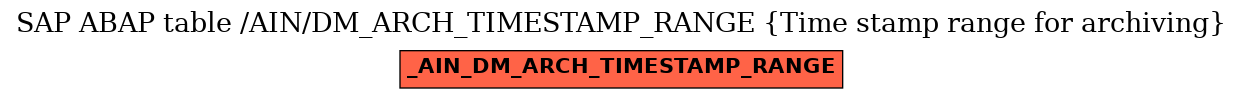 E-R Diagram for table /AIN/DM_ARCH_TIMESTAMP_RANGE (Time stamp range for archiving)