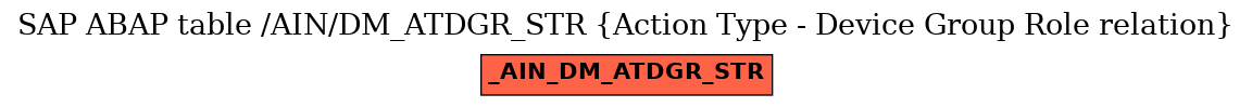 E-R Diagram for table /AIN/DM_ATDGR_STR (Action Type - Device Group Role relation)