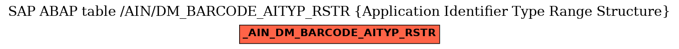 E-R Diagram for table /AIN/DM_BARCODE_AITYP_RSTR (Application Identifier Type Range Structure)