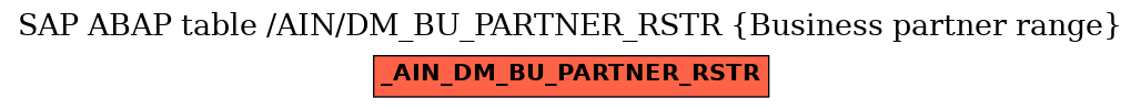 E-R Diagram for table /AIN/DM_BU_PARTNER_RSTR (Business partner range)