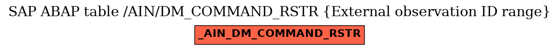 E-R Diagram for table /AIN/DM_COMMAND_RSTR (External observation ID range)