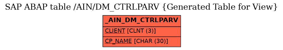 E-R Diagram for table /AIN/DM_CTRLPARV (Generated Table for View)