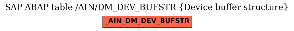 E-R Diagram for table /AIN/DM_DEV_BUFSTR (Device buffer structure)