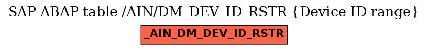 E-R Diagram for table /AIN/DM_DEV_ID_RSTR (Device ID range)