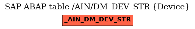 E-R Diagram for table /AIN/DM_DEV_STR (Device)