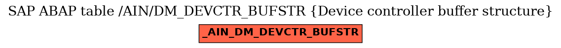 E-R Diagram for table /AIN/DM_DEVCTR_BUFSTR (Device controller buffer structure)