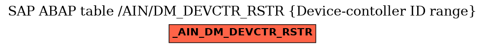 E-R Diagram for table /AIN/DM_DEVCTR_RSTR (Device-contoller ID range)