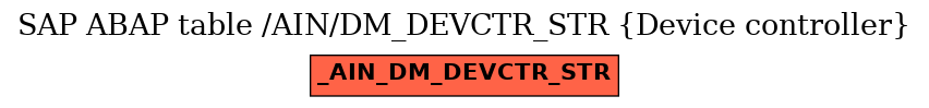 E-R Diagram for table /AIN/DM_DEVCTR_STR (Device controller)