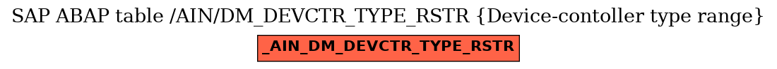 E-R Diagram for table /AIN/DM_DEVCTR_TYPE_RSTR (Device-contoller type range)