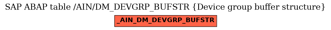 E-R Diagram for table /AIN/DM_DEVGRP_BUFSTR (Device group buffer structure)