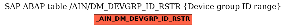 E-R Diagram for table /AIN/DM_DEVGRP_ID_RSTR (Device group ID range)