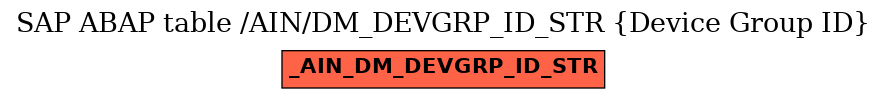 E-R Diagram for table /AIN/DM_DEVGRP_ID_STR (Device Group ID)