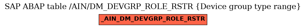 E-R Diagram for table /AIN/DM_DEVGRP_ROLE_RSTR (Device group type range)