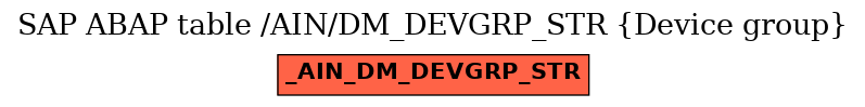 E-R Diagram for table /AIN/DM_DEVGRP_STR (Device group)