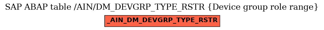 E-R Diagram for table /AIN/DM_DEVGRP_TYPE_RSTR (Device group role range)