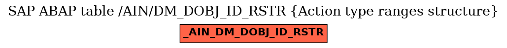 E-R Diagram for table /AIN/DM_DOBJ_ID_RSTR (Action type ranges structure)