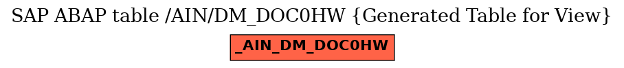 E-R Diagram for table /AIN/DM_DOC0HW (Generated Table for View)