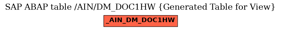 E-R Diagram for table /AIN/DM_DOC1HW (Generated Table for View)