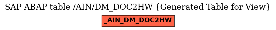 E-R Diagram for table /AIN/DM_DOC2HW (Generated Table for View)