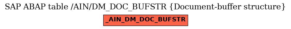 E-R Diagram for table /AIN/DM_DOC_BUFSTR (Document-buffer structure)