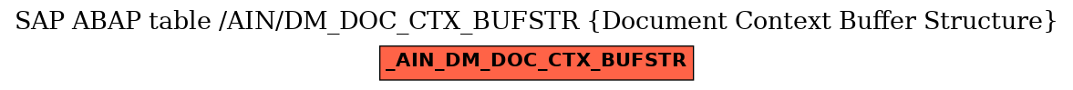 E-R Diagram for table /AIN/DM_DOC_CTX_BUFSTR (Document Context Buffer Structure)