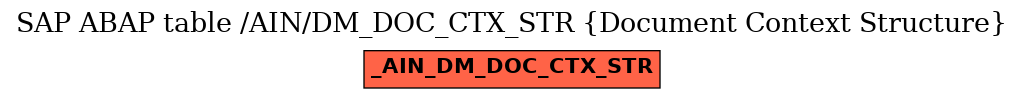 E-R Diagram for table /AIN/DM_DOC_CTX_STR (Document Context Structure)