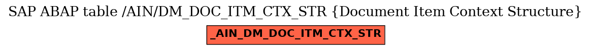 E-R Diagram for table /AIN/DM_DOC_ITM_CTX_STR (Document Item Context Structure)