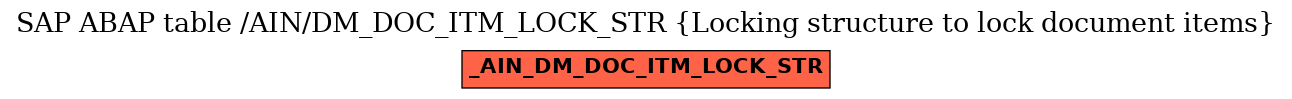 E-R Diagram for table /AIN/DM_DOC_ITM_LOCK_STR (Locking structure to lock document items)